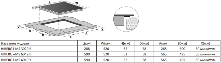 картинка Варочная поверхность HIBERG i-MS 3029 B 