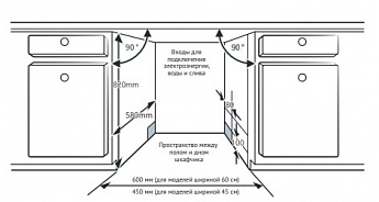 картинка Посудомоечная машина Korting KDI 45984 